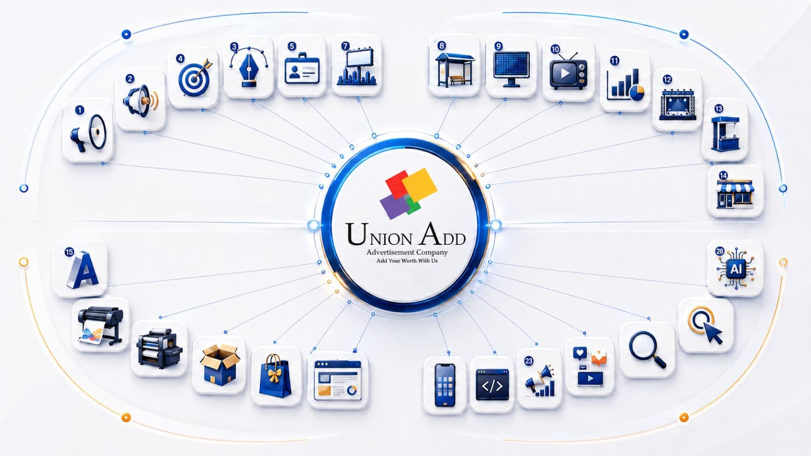 Creative branding and marketing campaign by Union Add